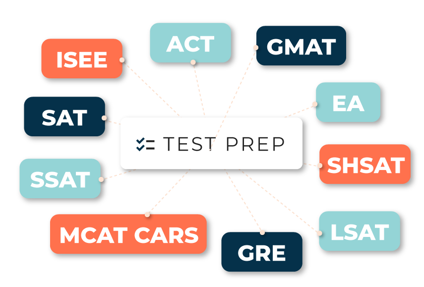 Test prep fluxogram - ISEE, ACT, GMAT, SAT, SHSAT, SSAT, MCAT CARS, GRE, LSAT